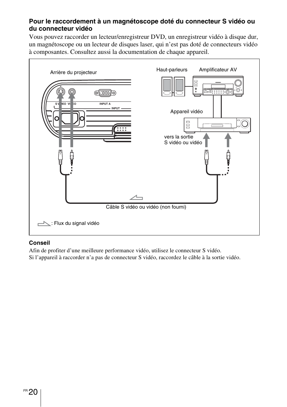 Sony VPL-BW7 User Manual | Page 82 / 324