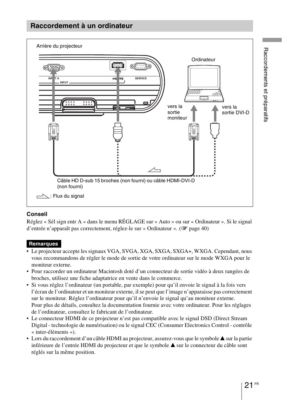 Raccordement à un ordinateur | Sony VPL-BW7 User Manual | Page 83 / 324