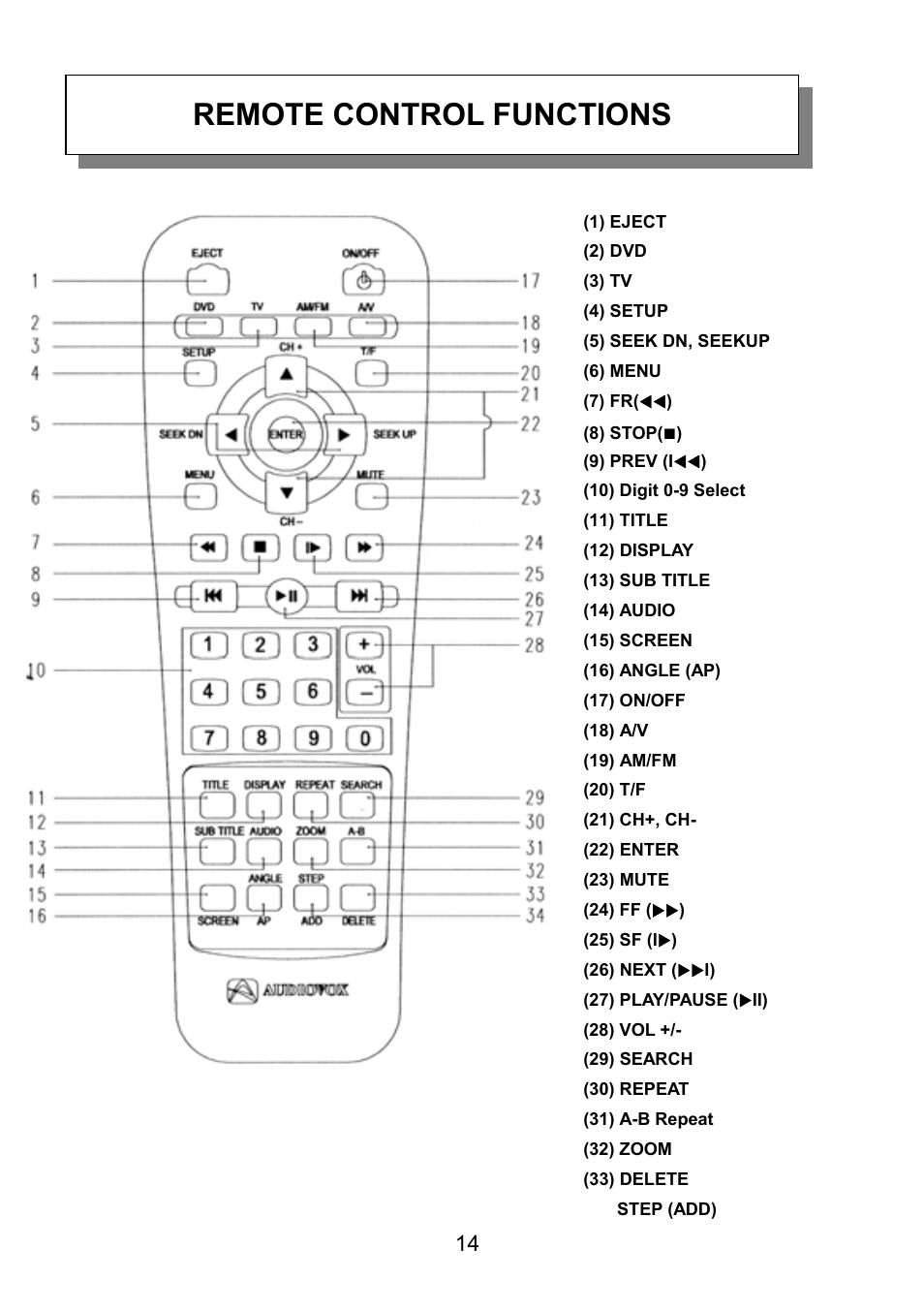 Remote control functions | Audiovox VE726 User Manual | Page 15 / 33