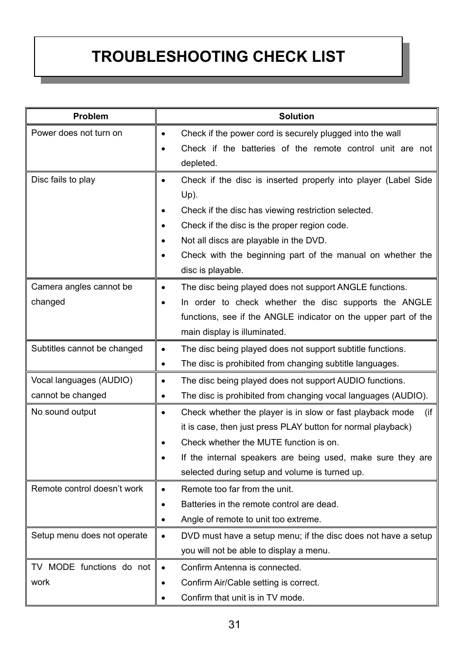 Troubleshooting check list | Audiovox VE726 User Manual | Page 32 / 33