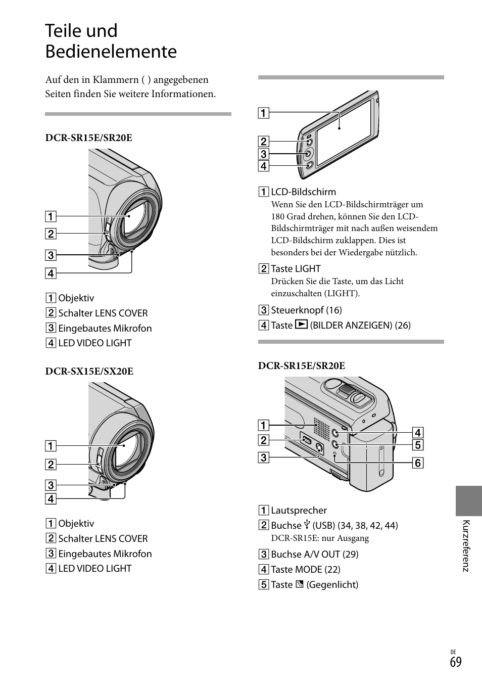 Teile und bedienelemente | Sony DCR-SX15E User Manual | Page 139 / 283