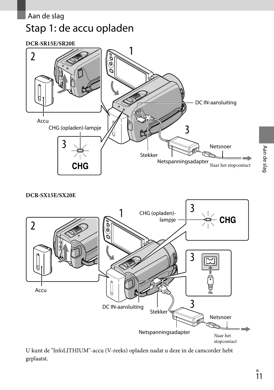 Aan de slag, Stap 1: de accu opladen | Sony DCR-SX15E User Manual | Page 153 / 283