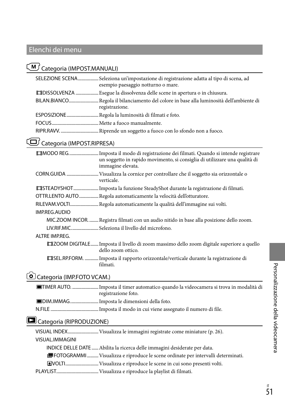 Elenchi dei menu | Sony DCR-SX15E User Manual | Page 263 / 283