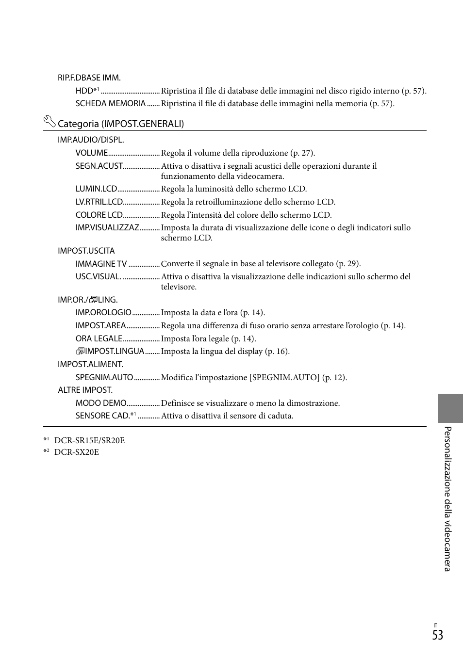 Sony DCR-SX15E User Manual | Page 265 / 283