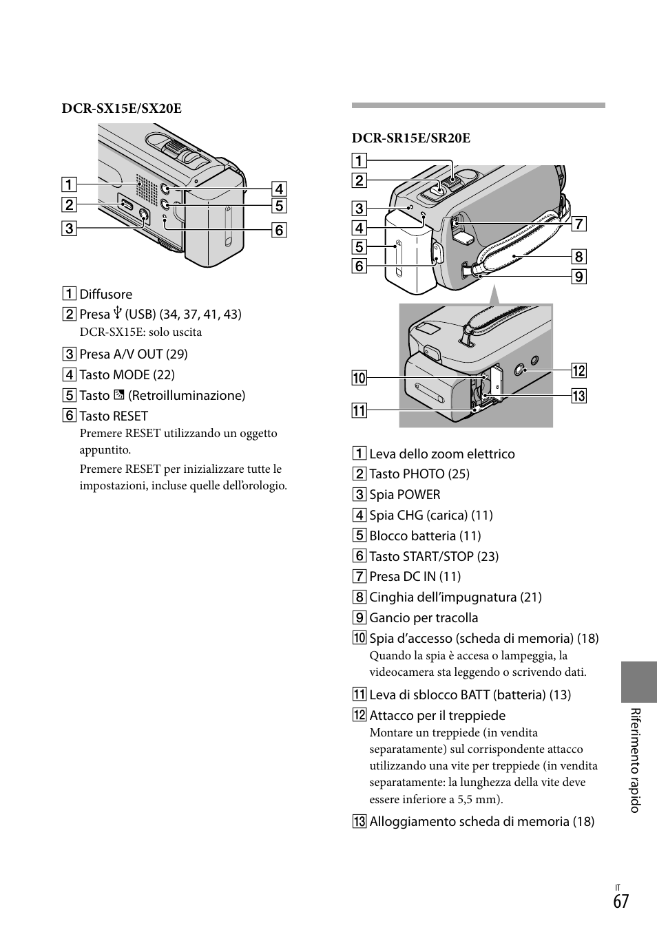 Sony DCR-SX15E User Manual | Page 279 / 283