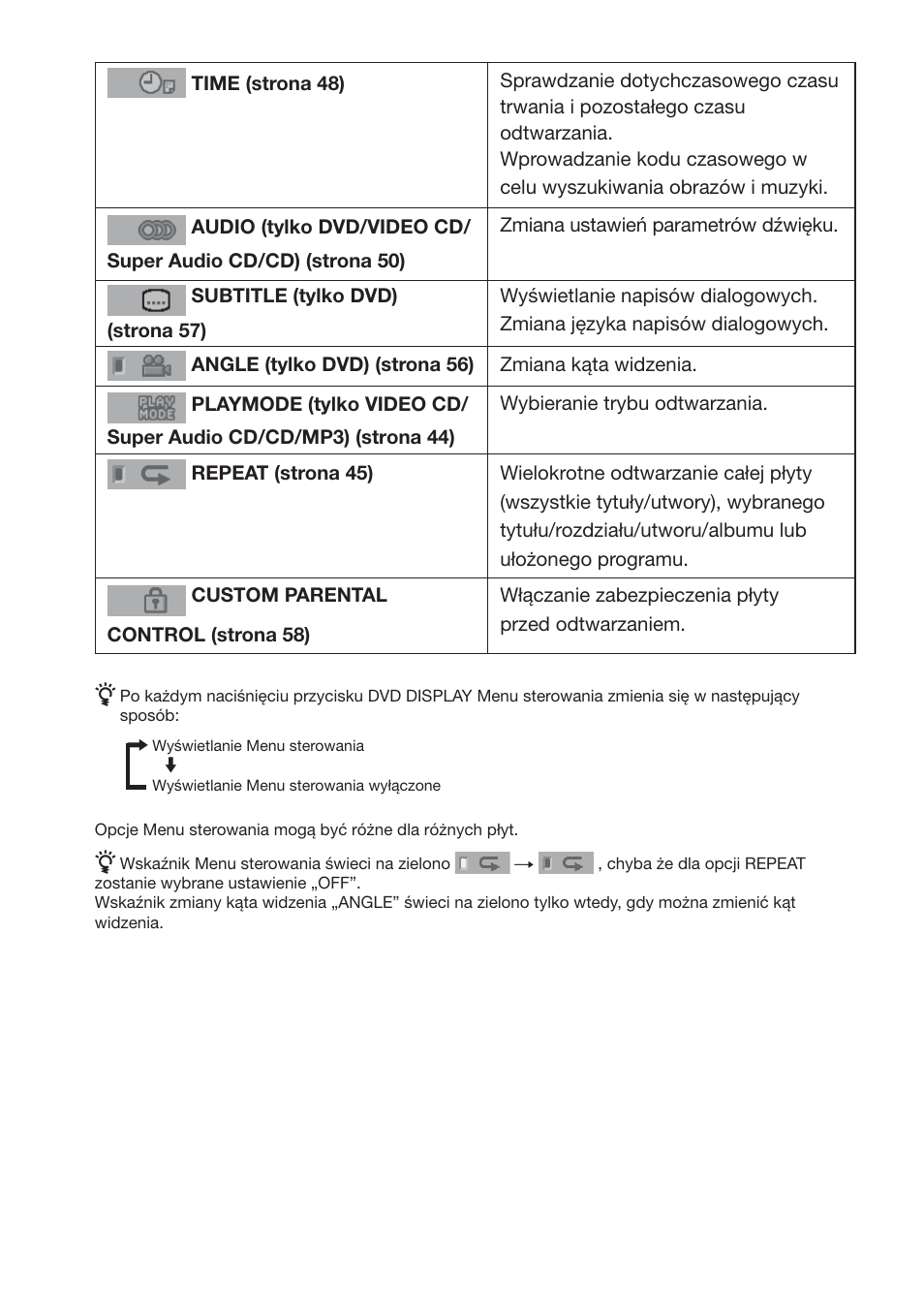 Sony DAV-DS1000 User Manual | Page 274 / 344