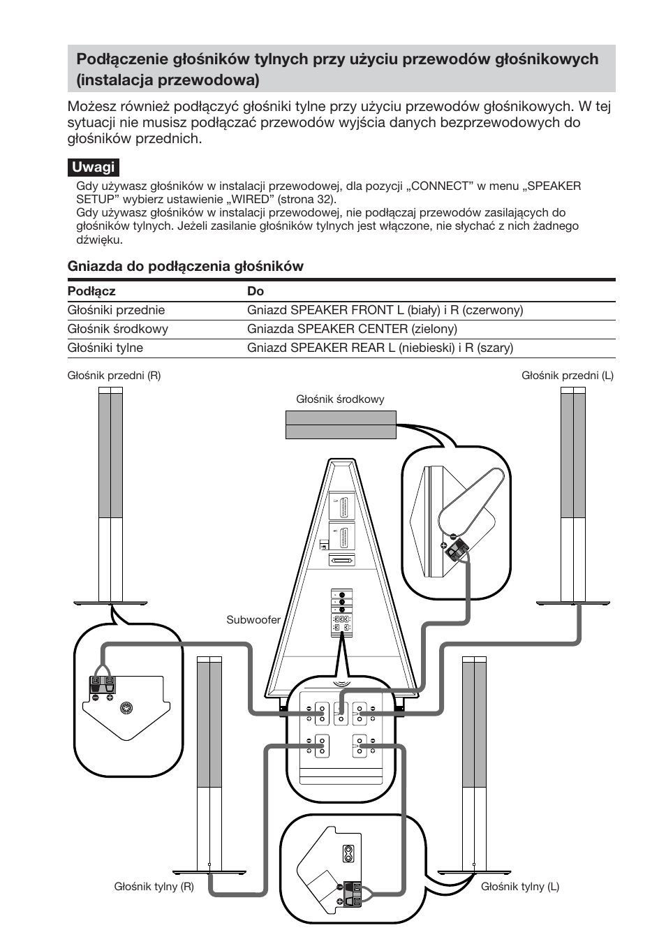 Gniazda do podłączenia głośników | Sony DAV-DS1000 User Manual | Page 282 / 344