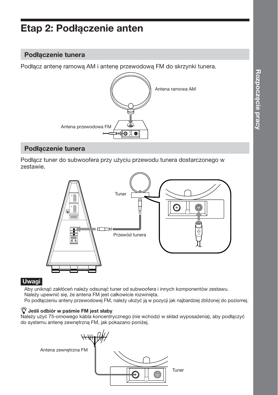 Etap 2: podłączenie anten, Rozpoczęcie pracy, Podłączenie tunera | Sony DAV-DS1000 User Manual | Page 283 / 344