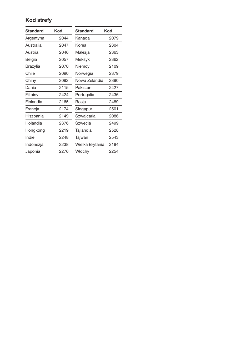 Kod strefy | Sony DAV-DS1000 User Manual | Page 320 / 344