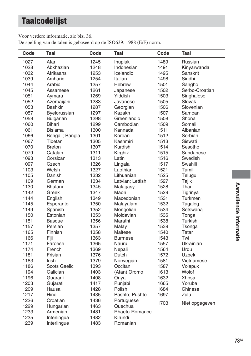 Taalcodelijst | Sony CMT-WS2D User Manual | Page 155 / 244