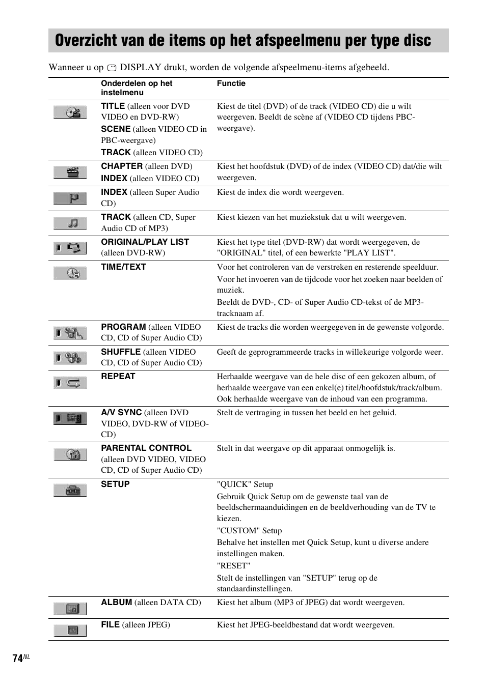 Overzicht van de items op het, Afspeelmenu per type disc | Sony CMT-WS2D User Manual | Page 156 / 244