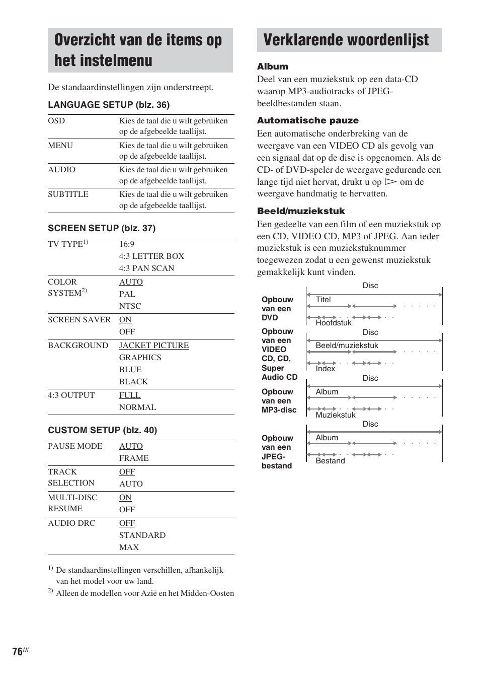 Overzicht van de items op het instelmenu, Verklarende woordenlijst, Overzicht van de items op het | Instelmenu, Zie blz. 76 | Sony CMT-WS2D User Manual | Page 158 / 244