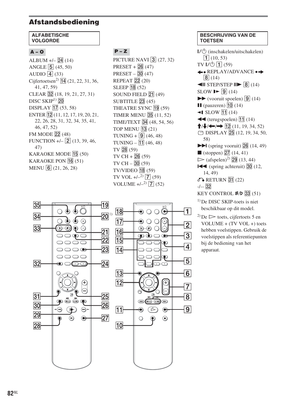 Afstandsbediening | Sony CMT-WS2D User Manual | Page 164 / 244