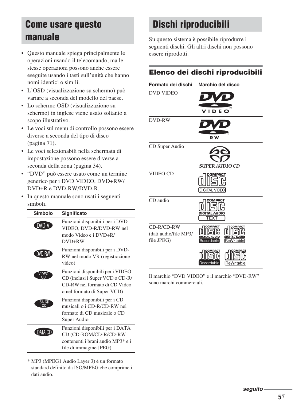Come usare questo manuale, Dischi riproducibili, Come usare questo manuale dischi riproducibili | Elenco dei dischi riproducibili | Sony CMT-WS2D User Manual | Page 169 / 244