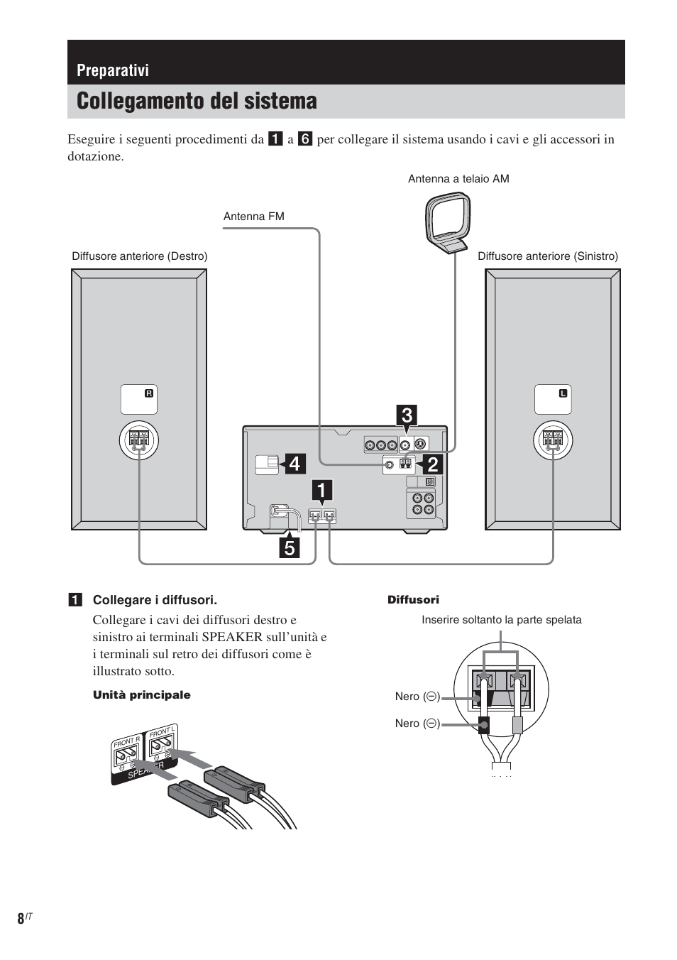 Preparativi, Collegamento del sistema | Sony CMT-WS2D User Manual | Page 172 / 244