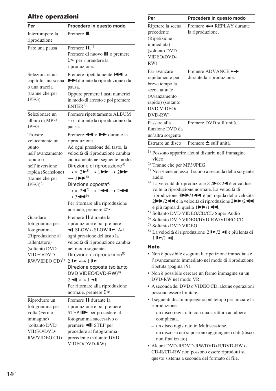 Altre operazioni | Sony CMT-WS2D User Manual | Page 178 / 244