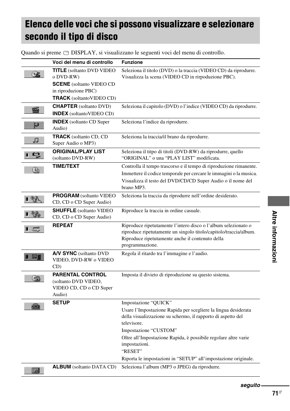 Elenco delle voci che si possono | Sony CMT-WS2D User Manual | Page 235 / 244