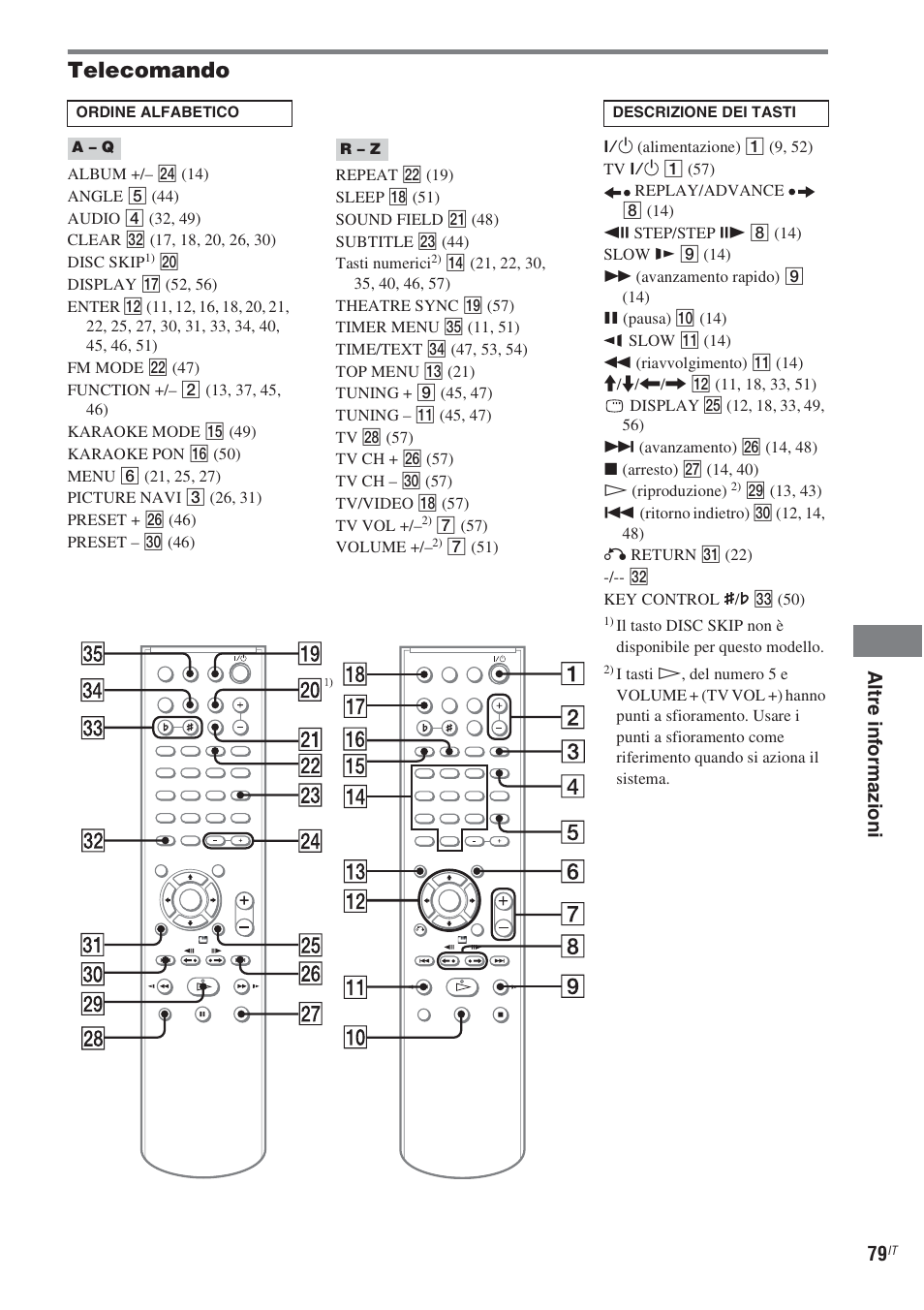 Telecomando, Alt re i n fo rm az io n i 79 | Sony CMT-WS2D User Manual | Page 243 / 244