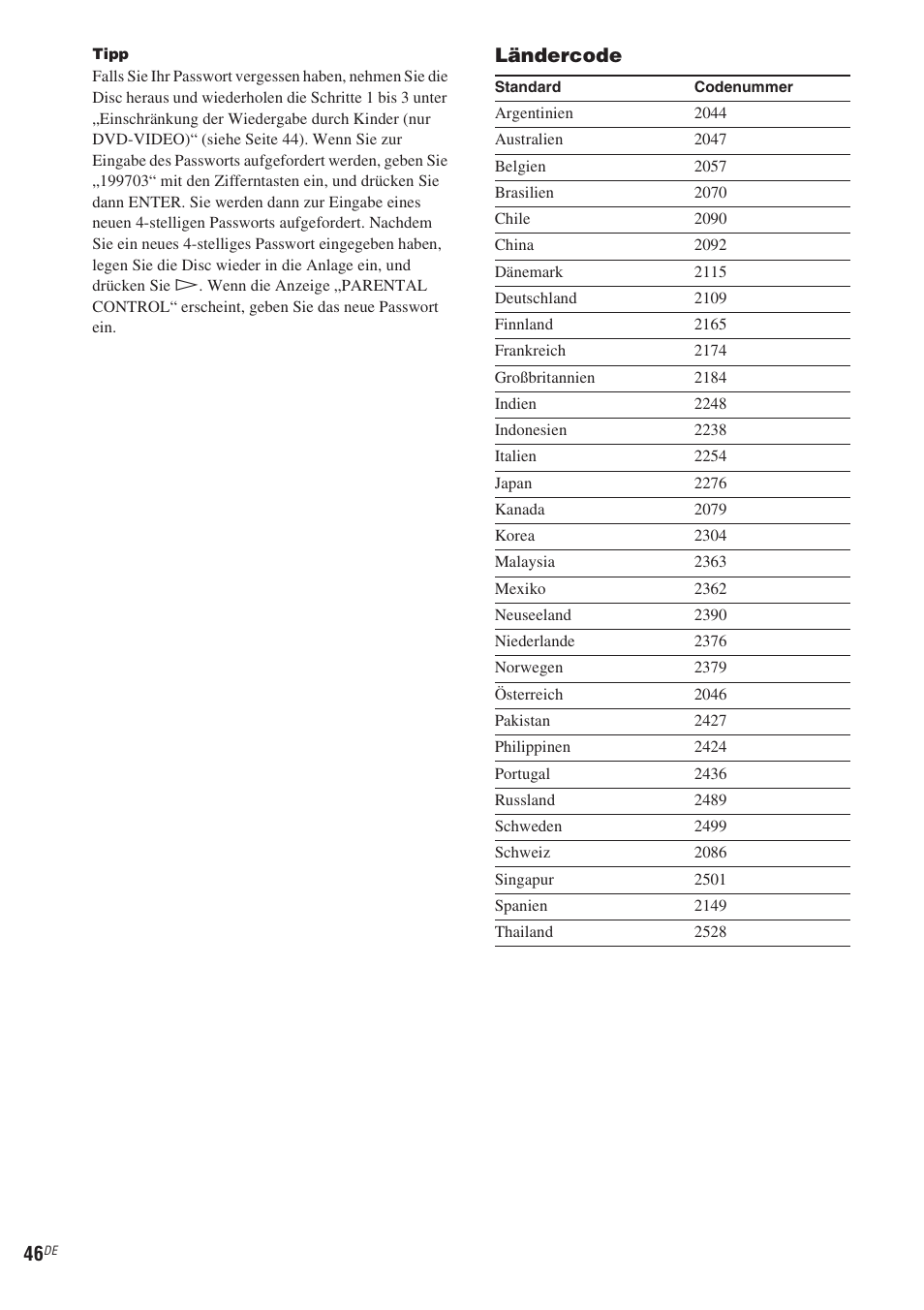 Ländercode | Sony CMT-WS2D User Manual | Page 46 / 244