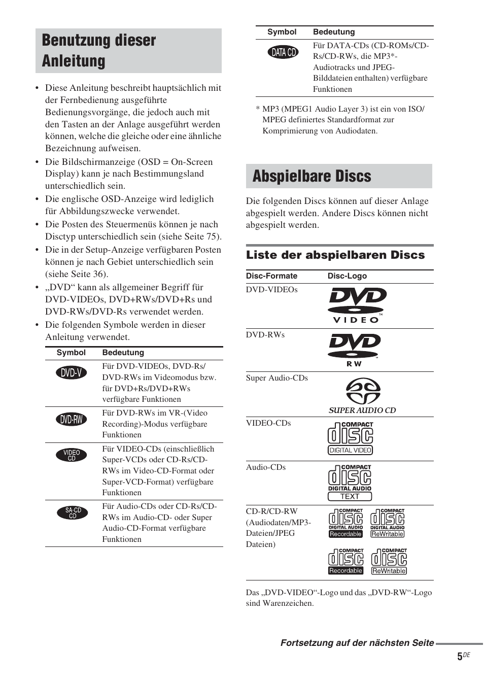 Benutzung dieser anleitung, Abspielbare discs, Benutzung dieser anleitung abspielbare discs | Liste der abspielbaren discs | Sony CMT-WS2D User Manual | Page 5 / 244
