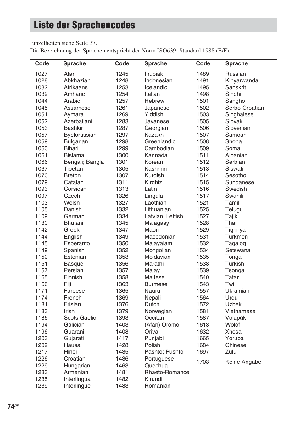 Liste der sprachencodes | Sony CMT-WS2D User Manual | Page 74 / 244