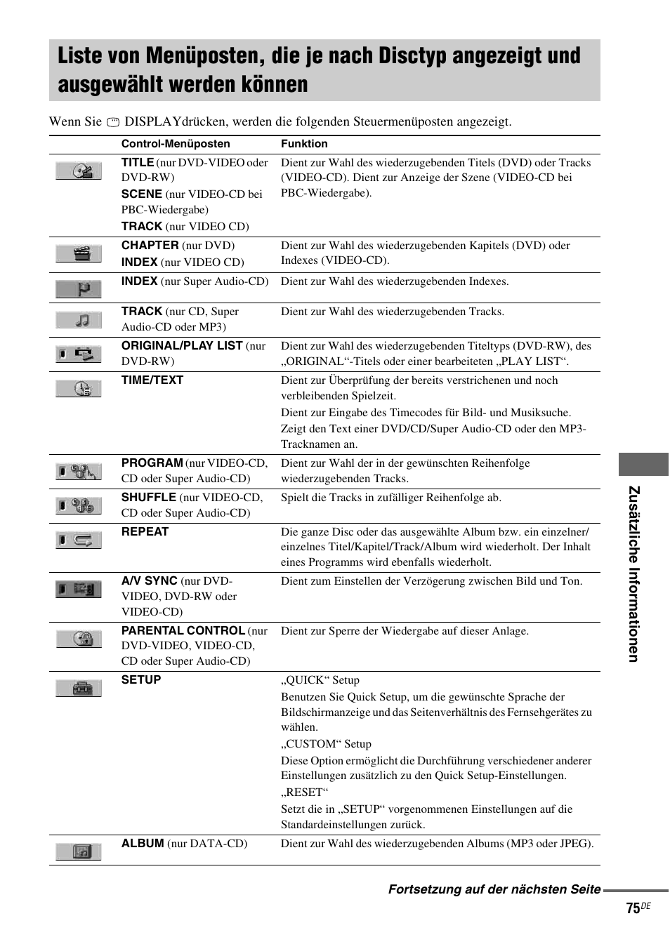 Liste von menüposten, die je nach, Disctyp angezeigt und ausgewählt werden können | Sony CMT-WS2D User Manual | Page 75 / 244