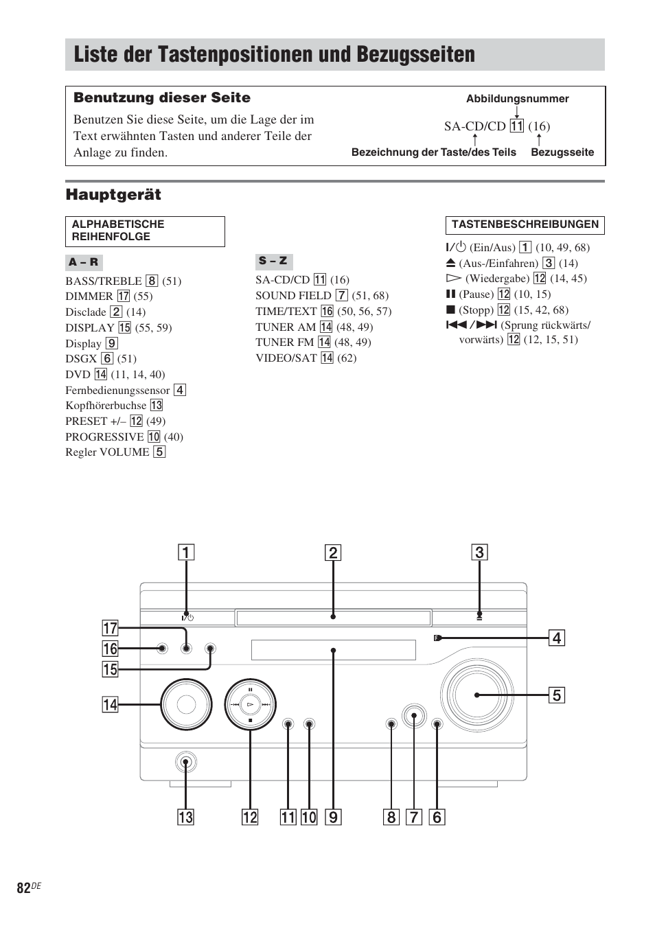 Liste der tastenpositionen und bezugsseiten, Liste der tastenpositionen und, Bezugsseiten | Hauptgerät | Sony CMT-WS2D User Manual | Page 82 / 244