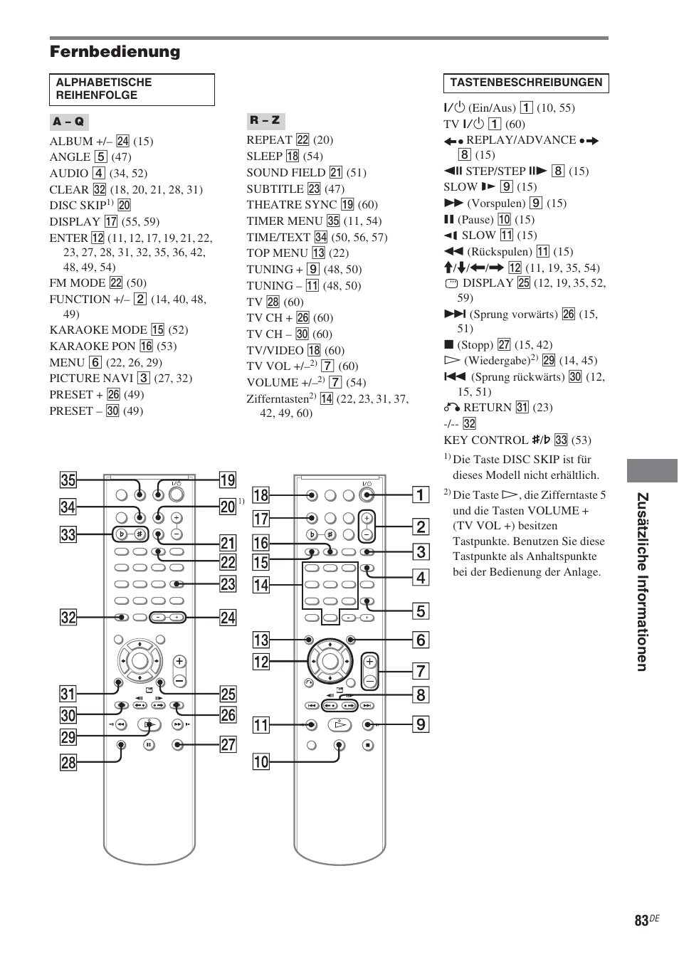 Fernbedienung | Sony CMT-WS2D User Manual | Page 83 / 244