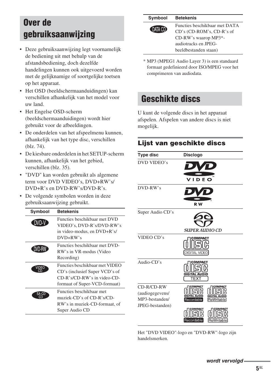 Over de gebruiksaanwijzing, Geschikte discs, Over de gebruiksaanwijzing geschikte discs | Lijst van geschikte discs | Sony CMT-WS2D User Manual | Page 87 / 244