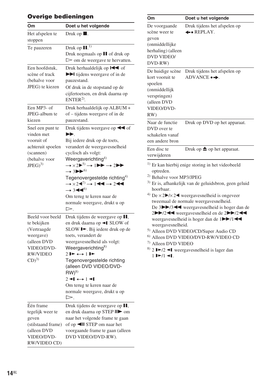 Overige bedieningen | Sony CMT-WS2D User Manual | Page 96 / 244