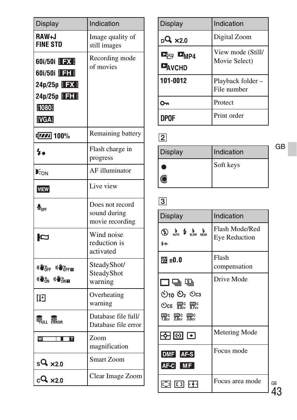 Sony ILCE-3000 User Manual | Page 43 / 579