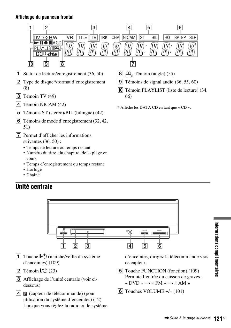 Unité centrale | Sony DAR-RD100 User Manual | Page 121 / 520
