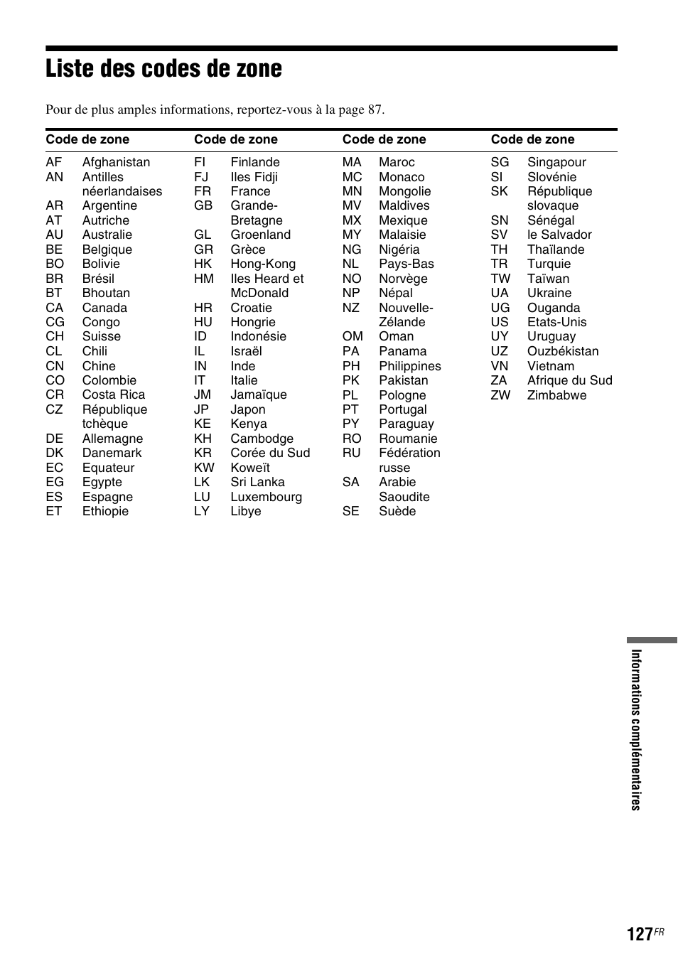 Liste des codes de zone | Sony DAR-RD100 User Manual | Page 127 / 520