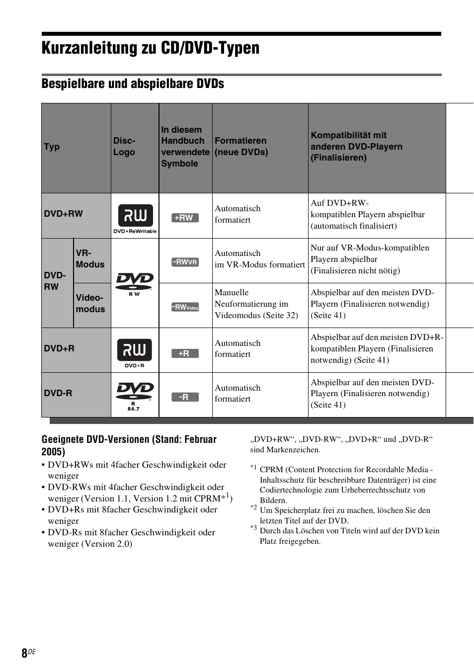 Kurzanleitung zu cd/dvd-typen, Bespielbare und abspielbare dvds | Sony DAR-RD100 User Manual | Page 138 / 520
