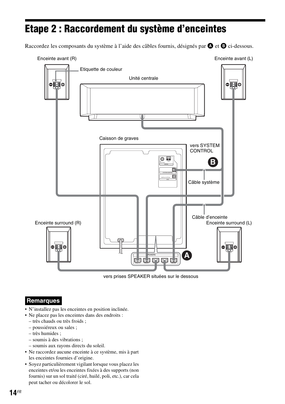 Etape2: raccordement du système d’enceintes, Etape 2 : raccordement du système d’enceintes, Remarques | Sony DAR-RD100 User Manual | Page 14 / 520