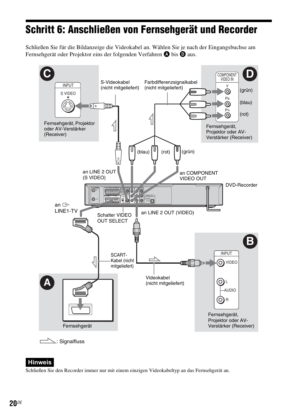 Er (seite 20), Cd b, Hinweis | Signalfluss, An i line1-tv | Sony DAR-RD100 User Manual | Page 150 / 520