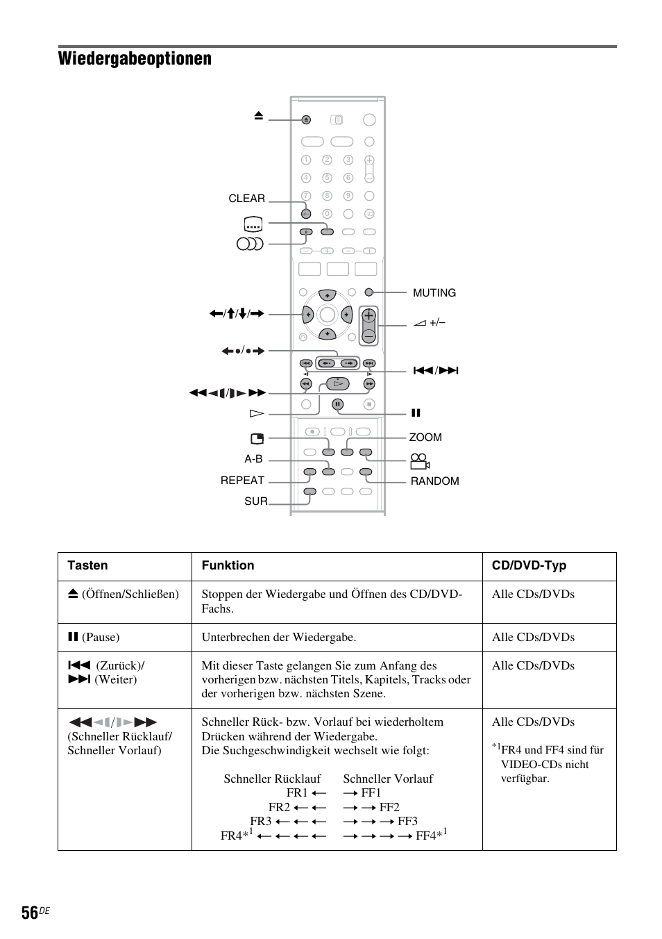 L (56, Wiedergabeoptionen | Sony DAR-RD100 User Manual | Page 186 / 520