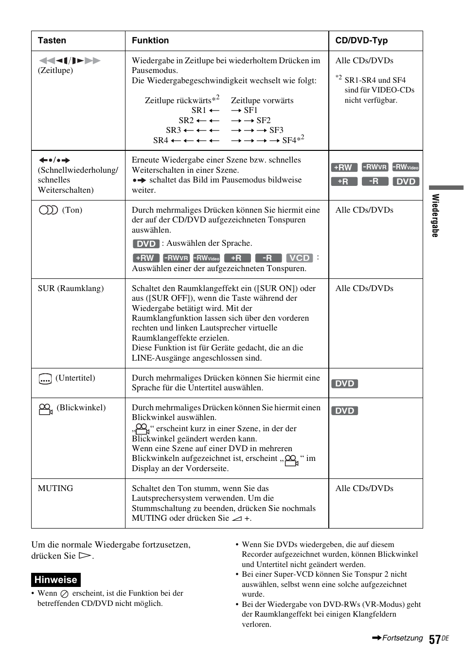 Hinweise | Sony DAR-RD100 User Manual | Page 187 / 520