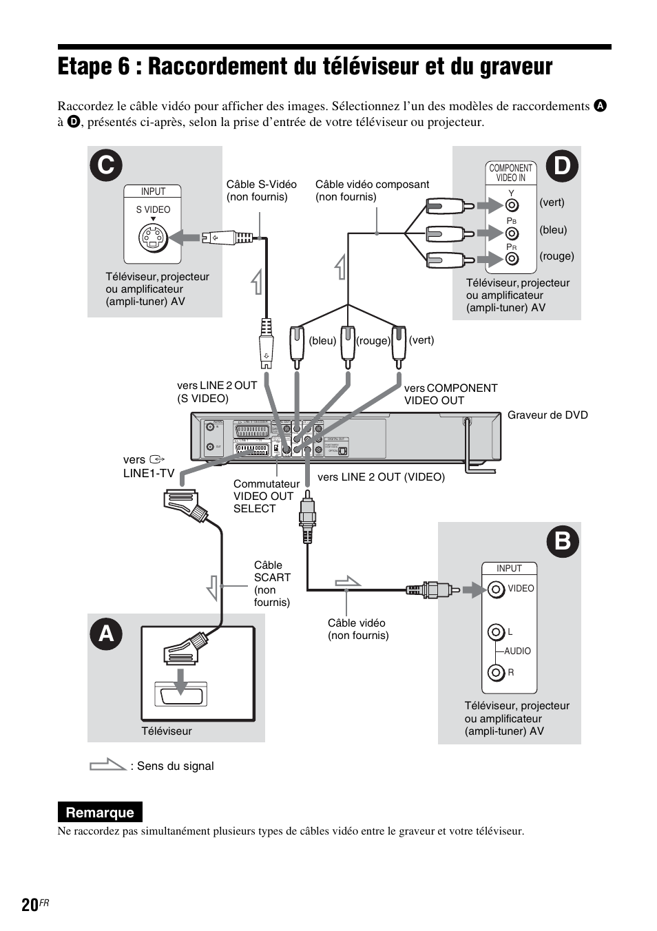 Etape6: raccordement du téléviseur et du graveur, Etape 6 : raccordement du téléviseur et du graveur, Cd b | Remarque, Sens du signal, Vers i line1-tv | Sony DAR-RD100 User Manual | Page 20 / 520