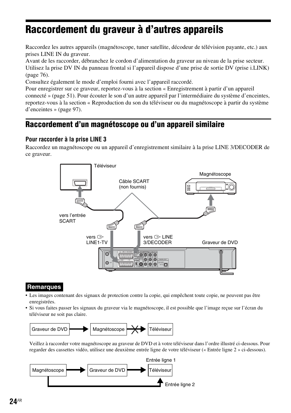 Raccordement du graveur à d’autres appareils, Pour raccorder à la prise line 3, Remarques | Sony DAR-RD100 User Manual | Page 24 / 520