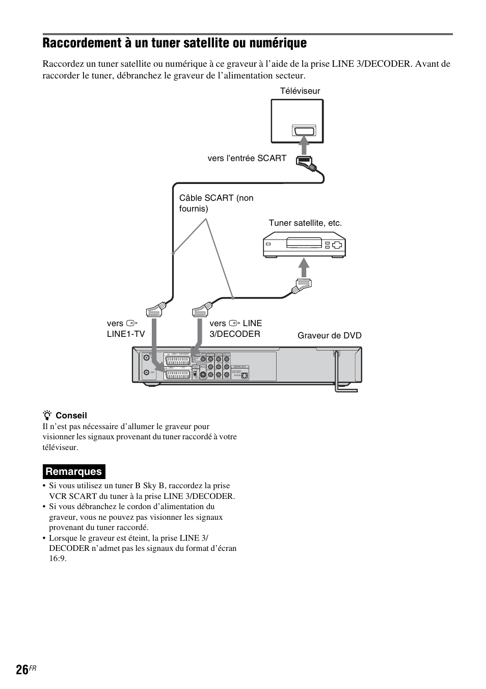 Raccordement à un tuner satellite ou numérique, Remarques | Sony DAR-RD100 User Manual | Page 26 / 520