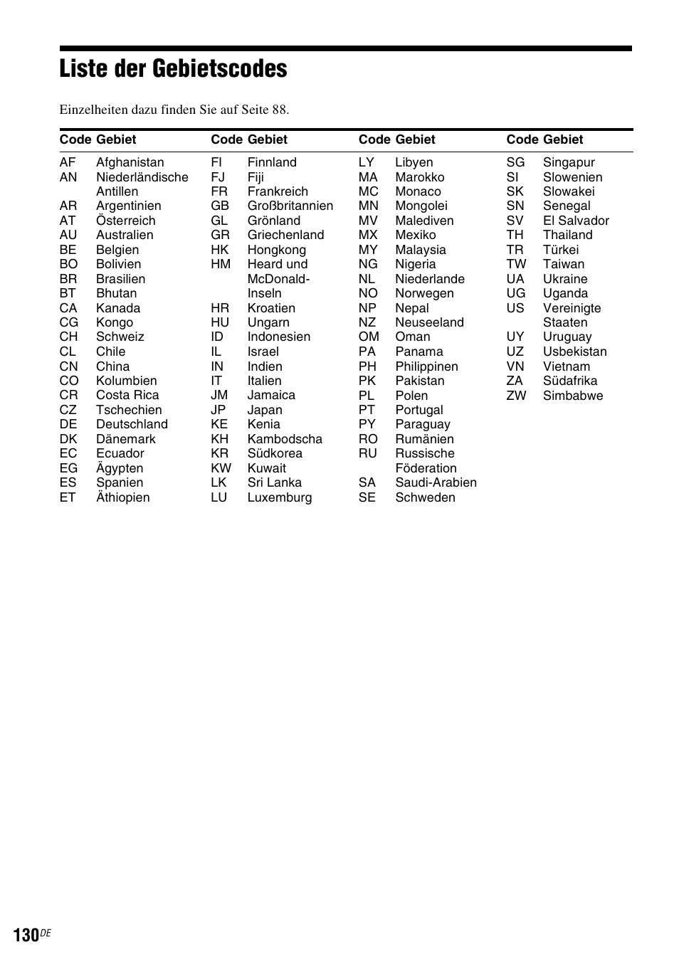 Liste der gebietscodes | Sony DAR-RD100 User Manual | Page 260 / 520