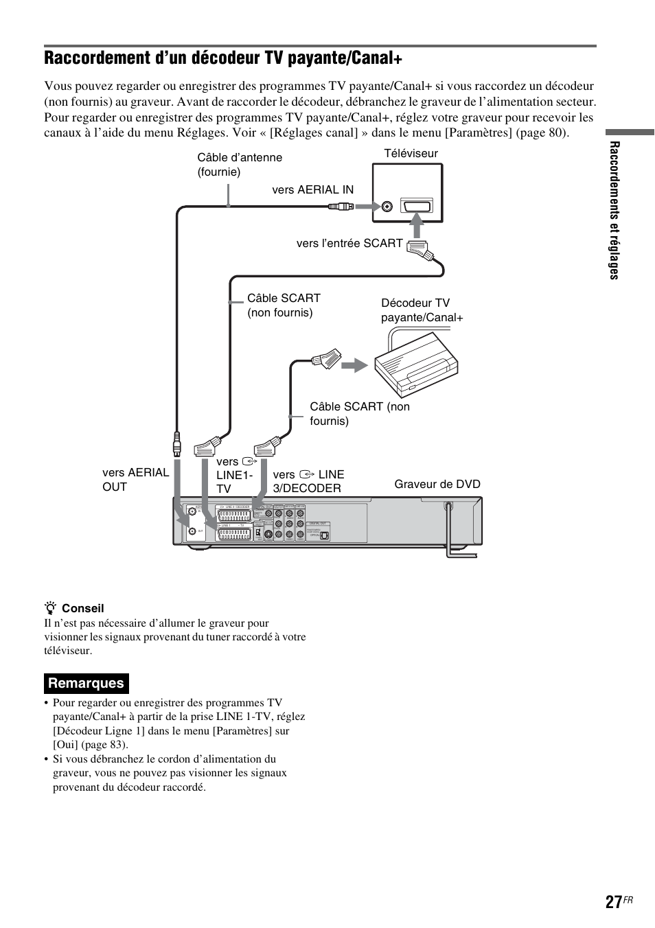 Raccordement d’un décodeur tv payante/canal, Remarques, Ra cc o rdem e n ts et ré gl a ges | Sony DAR-RD100 User Manual | Page 27 / 520