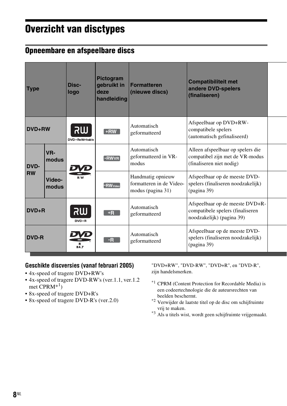 Overzicht van disctypes, Opneembare en afspeelbare discs | Sony DAR-RD100 User Manual | Page 272 / 520
