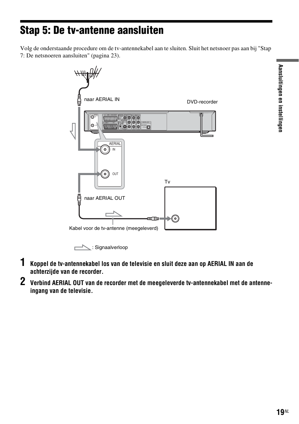 Stap 5: de tv-antenne aansluiten, Aan sl u iti nge n en i n st el linge n | Sony DAR-RD100 User Manual | Page 283 / 520