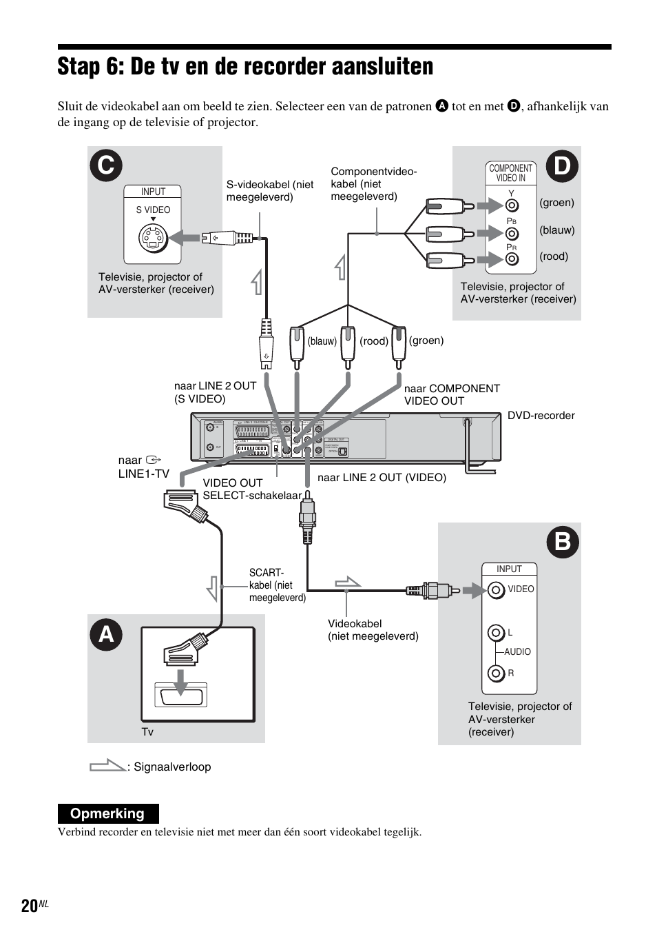 Stap 6: de tv en de recorder aansluiten, Cd b, Opmerking | Signaalverloop, Naar i line1-tv | Sony DAR-RD100 User Manual | Page 284 / 520