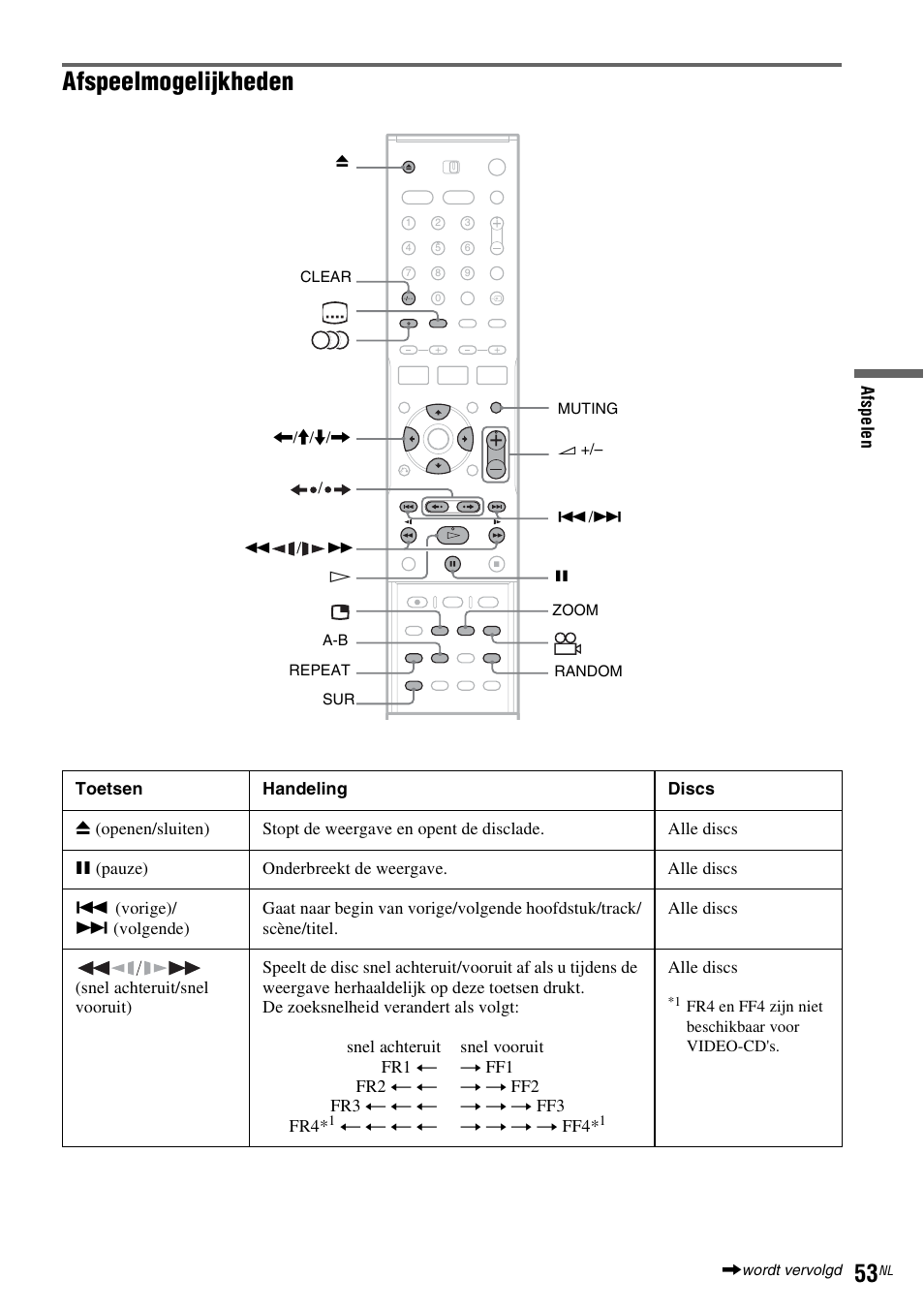Afspeelmogelijkheden | Sony DAR-RD100 User Manual | Page 317 / 520