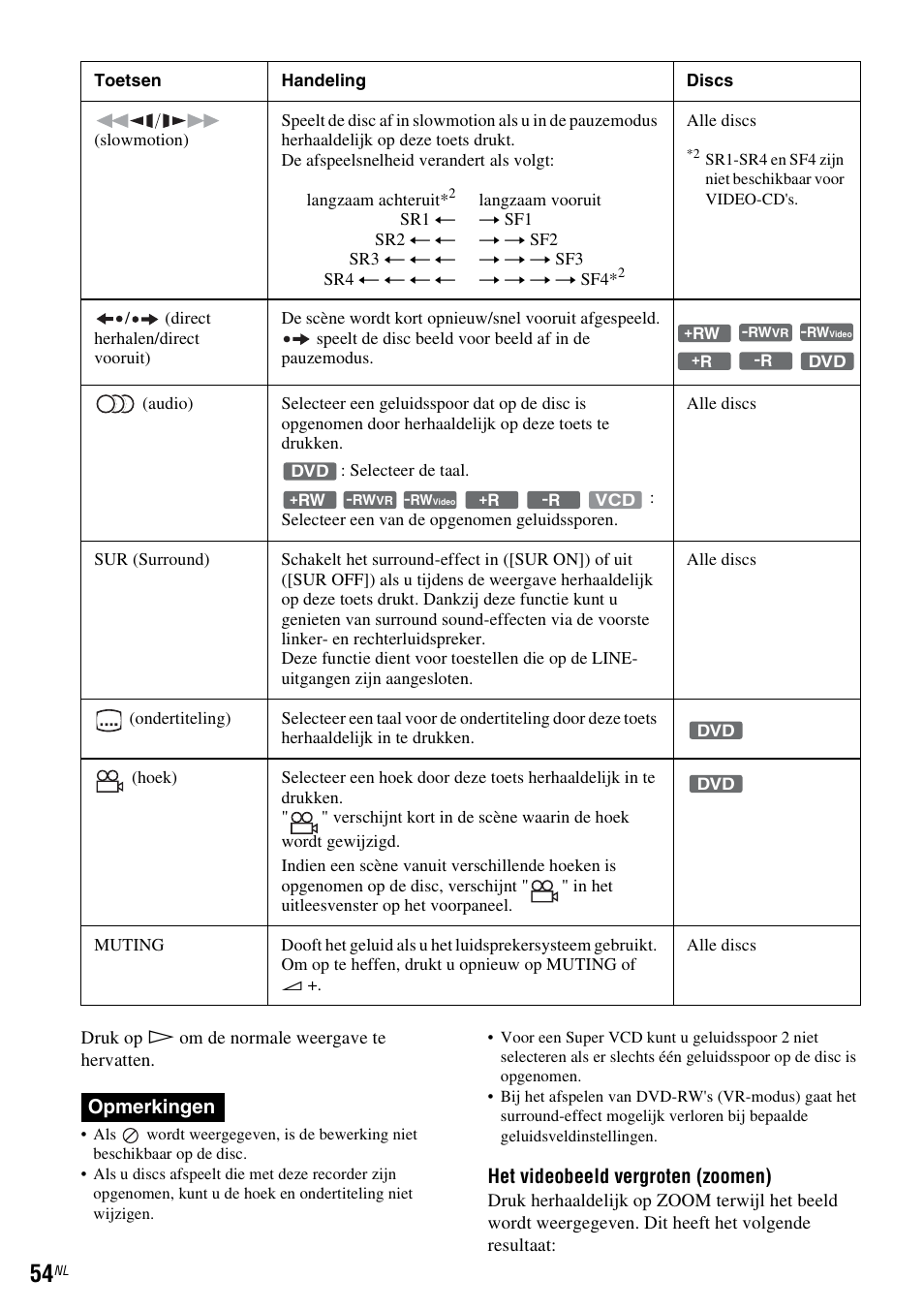 Opmerkingen, Het videobeeld vergroten (zoomen) | Sony DAR-RD100 User Manual | Page 318 / 520
