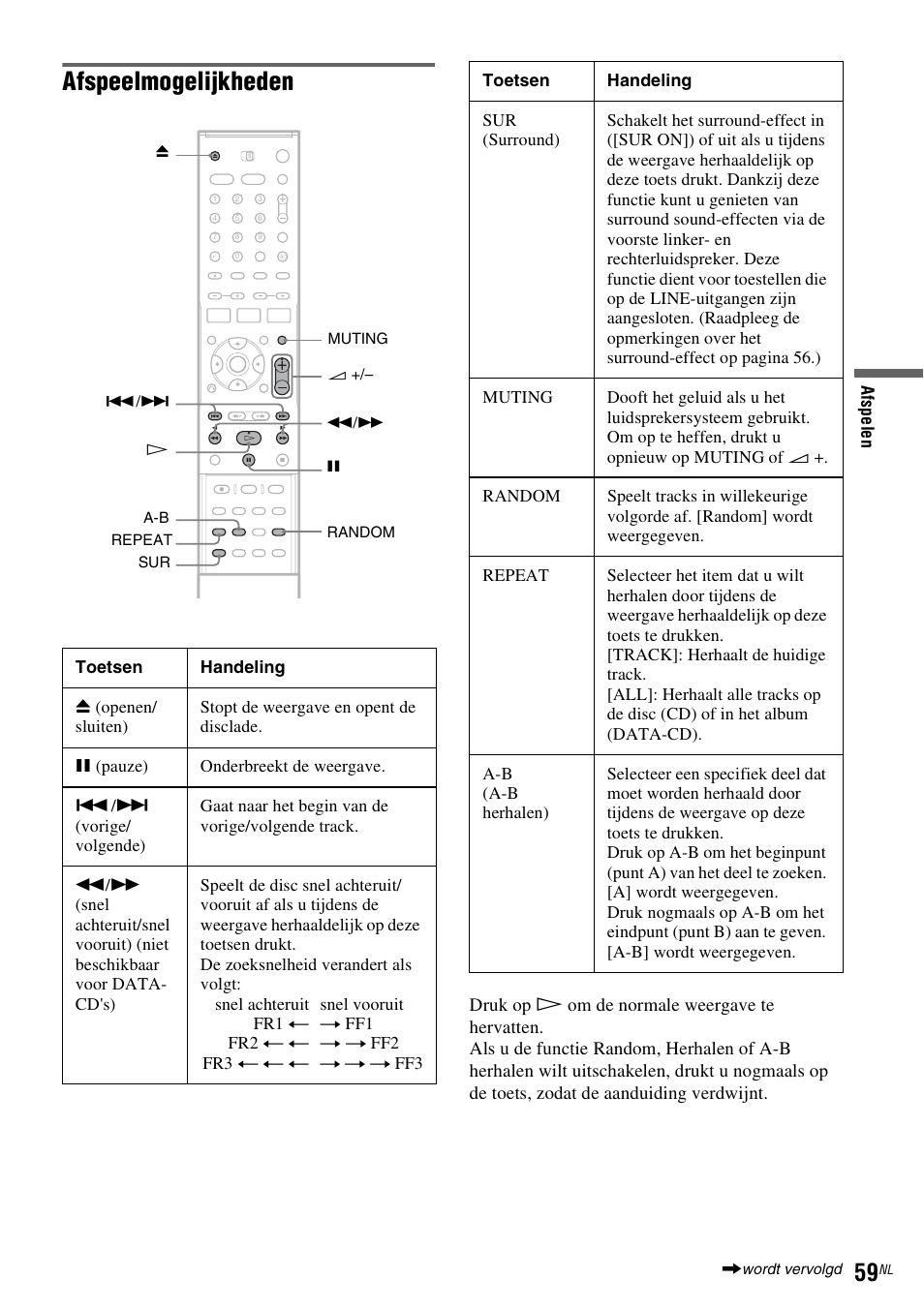 Afspeelmogelijkheden | Sony DAR-RD100 User Manual | Page 323 / 520