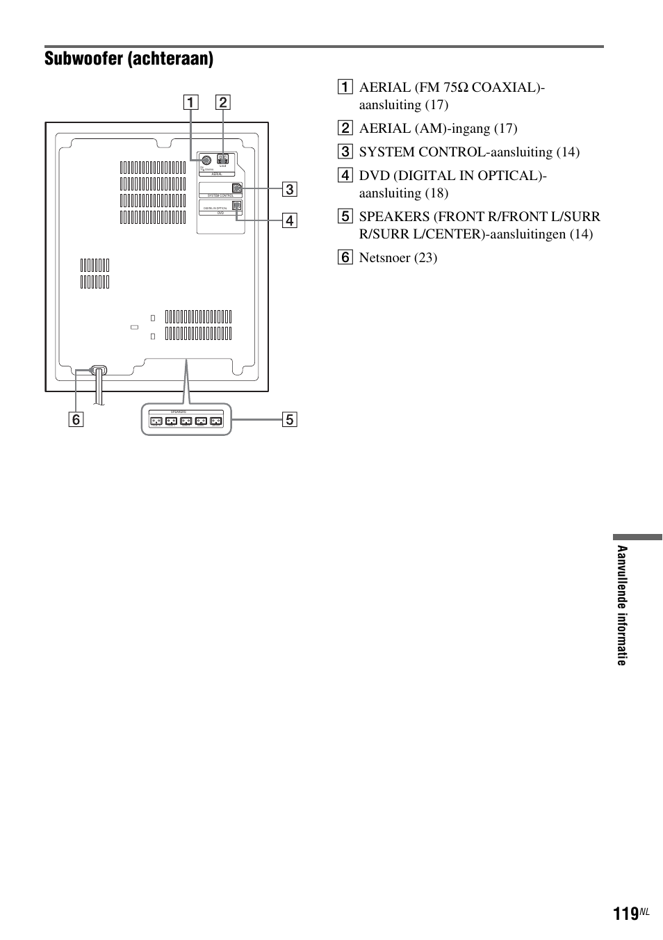 Subwoofer (achteraan) | Sony DAR-RD100 User Manual | Page 383 / 520